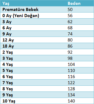 Yaş-Beden Ebatları